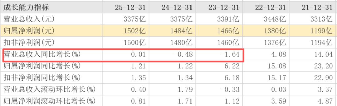 热搜之后看招行：那条被突出的护城河，还牢吗？
