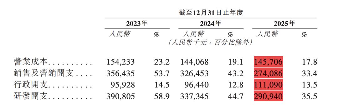 群核科技上市：如何讲出「空间智能」新故事