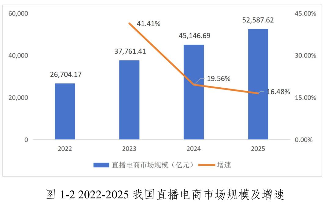 淘宝直播十周年,李佳琦只是一个缩影