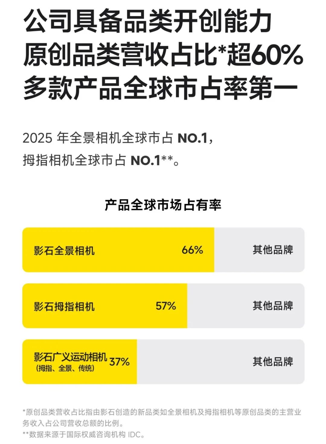 影石创新财报：增速亮眼，盈利承压，拐点在哪？
