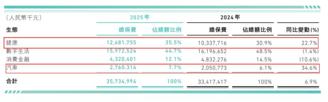 众安在线财报里的「加减法」