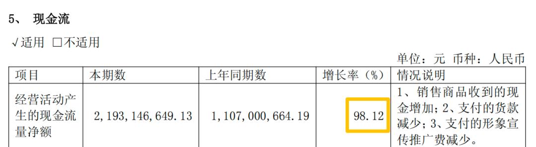 百亿营收之后首度负增长，珀莱雅寻找新可能