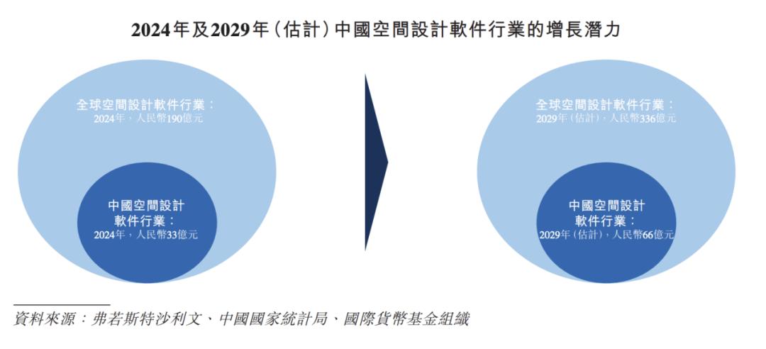 群核科技上市：如何讲出「空间智能」新故事