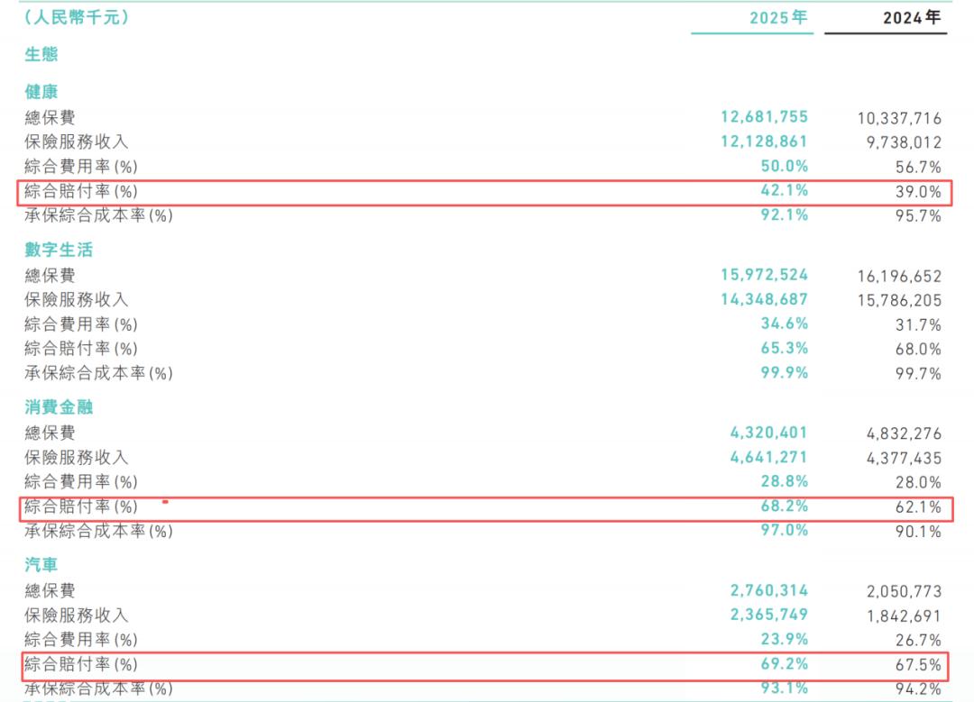 众安在线财报里的「加减法」