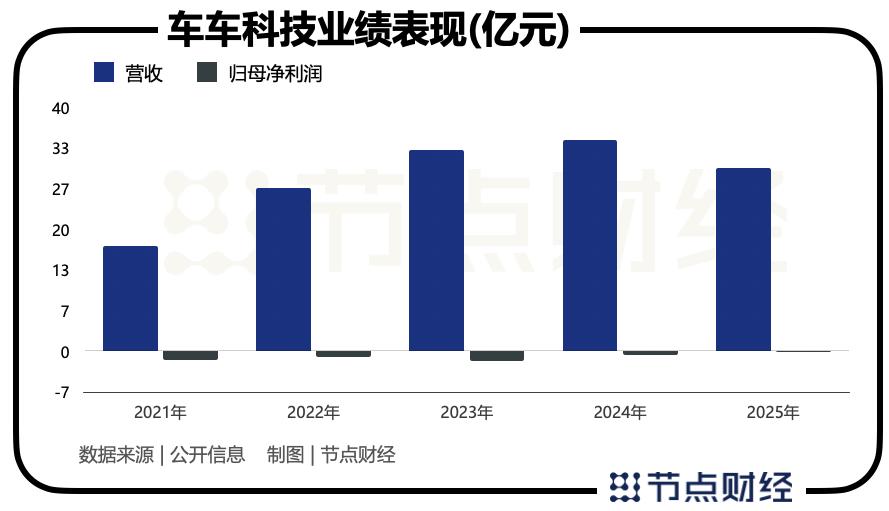 10家保险科技公司业绩全扫描：谁赚钱了？谁掉队了？