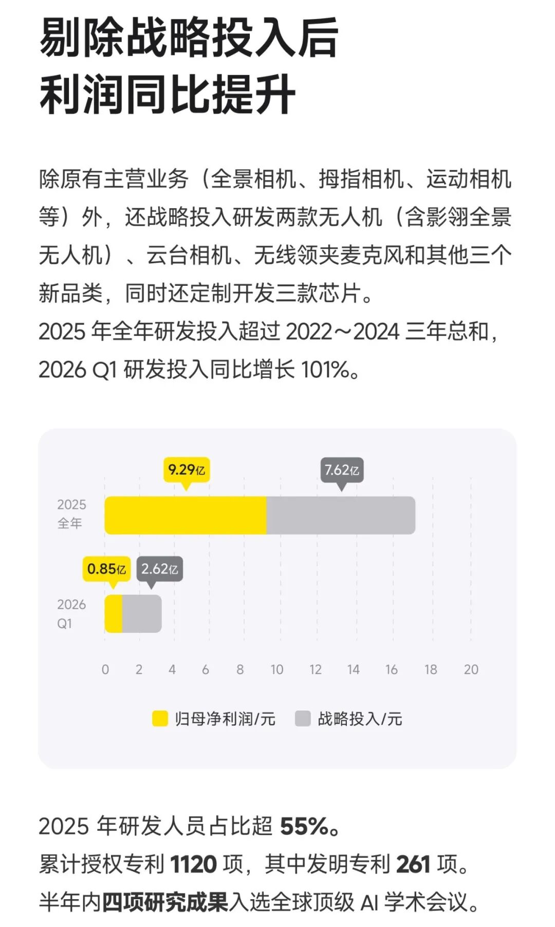 影石创新财报：增速亮眼，盈利承压，拐点在哪？