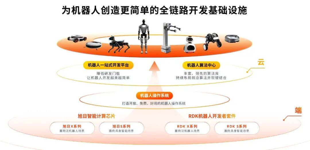 20天连融两轮、B轮累计近20亿，地瓜机器人凭什么？