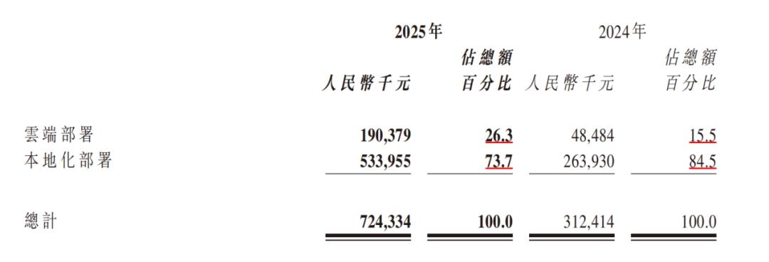 智谱想当中国的Anthropic,但先得回答一个问题