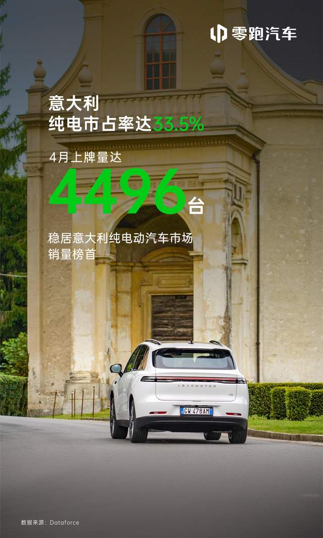 零跑汽车2026年一季度财报发布:营收实现正增长、销量领跑新势力