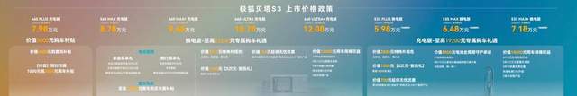 预售订单突破3万台!极狐贝塔S3 5.98万起惊喜上市