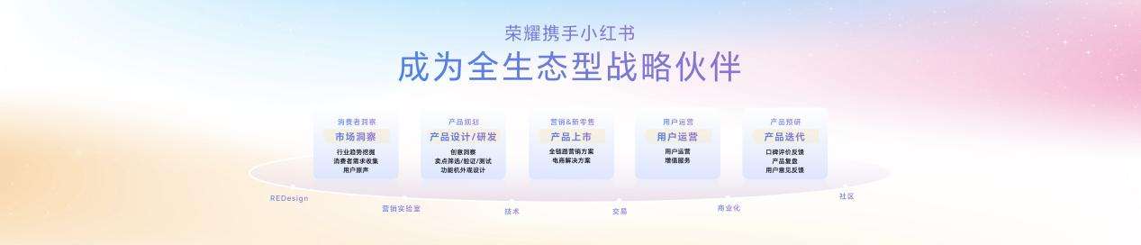 “幸运星”登场,荣耀600系列正式发布,国补价2294.15元起
