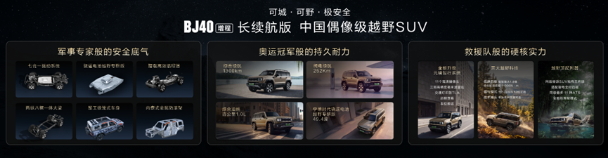 可城可野极安全!BJ40增程长续航版16.98万元起上市
