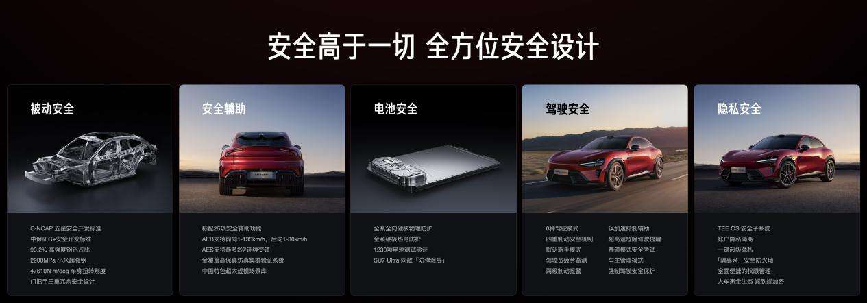 千匹马力兼顾705km续航,小米YU7 GT加冕纽北“弯道之王”