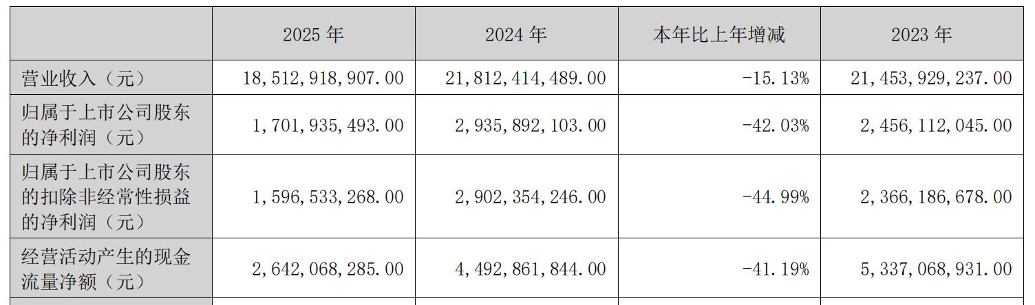 科伦药业,站在三十岁的「十字路口」