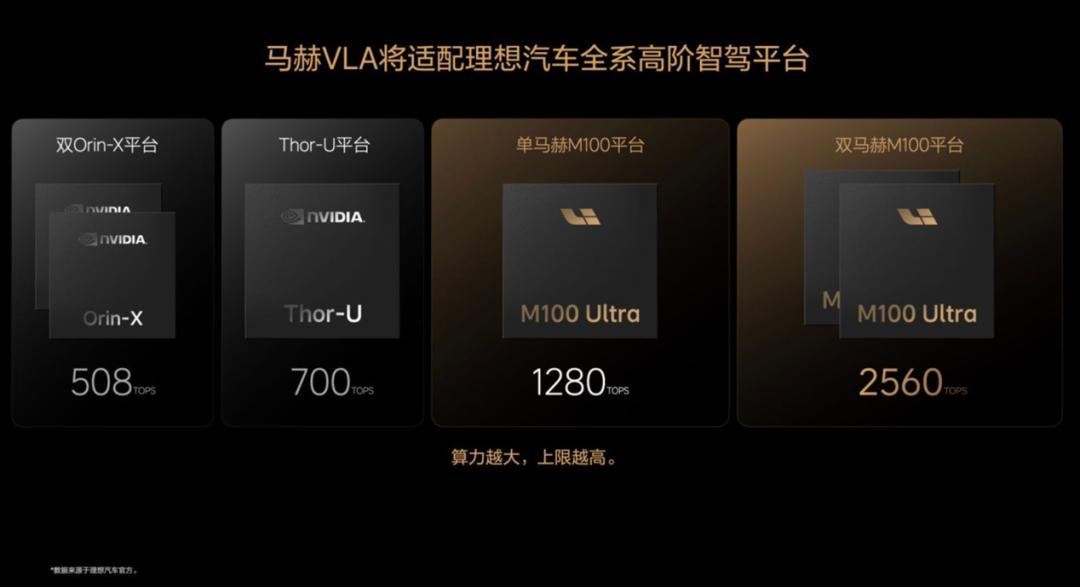 理想汽车的具身智能蓝图:上半场造车,下半场造「人」
