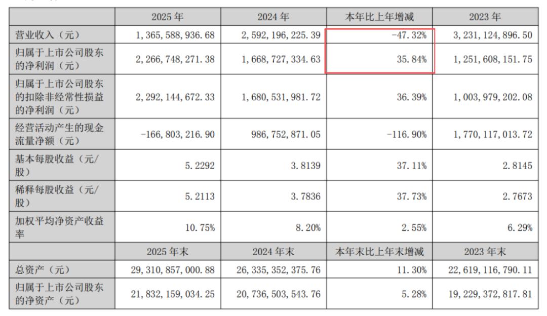 九安医疗：一家被医药耽误的风投公司