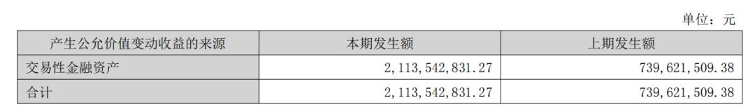 九安医疗：一家被医药耽误的风投公司