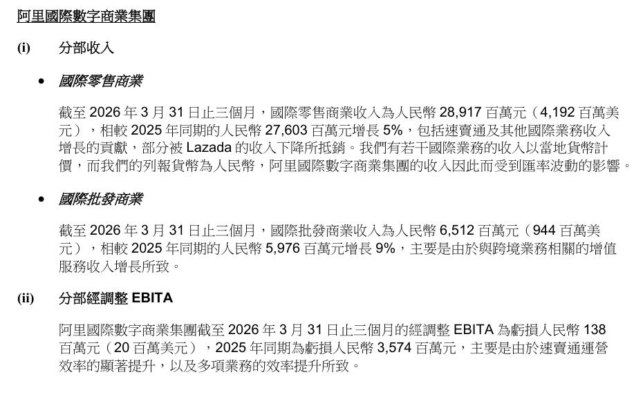 三问阿里国际：拐点已至？