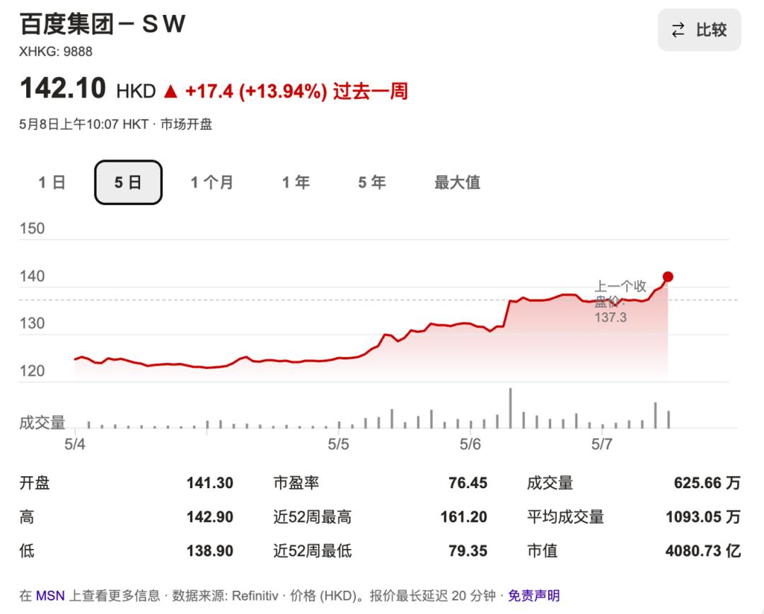 百度终于要把昆仑芯送上市了，还是A+H两地上市