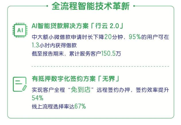 把金融活水送进经济的毛细血管,陆金所控股做对了什么?