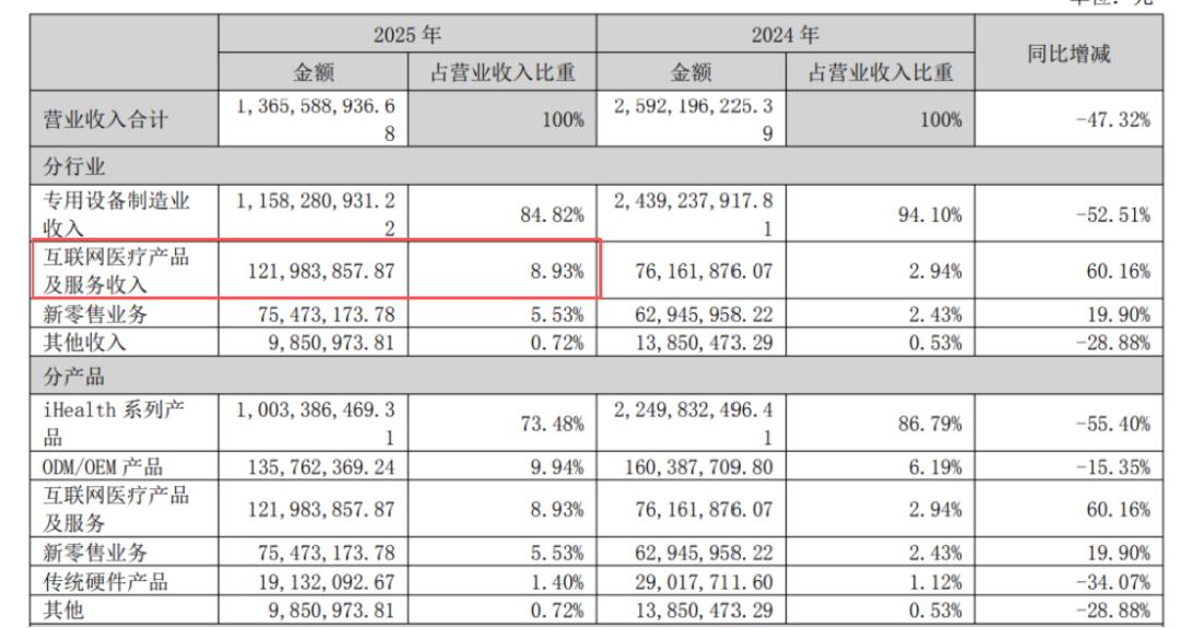 九安医疗：一家被医药耽误的风投公司