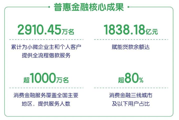 把金融活水送进经济的毛细血管,陆金所控股做对了什么?