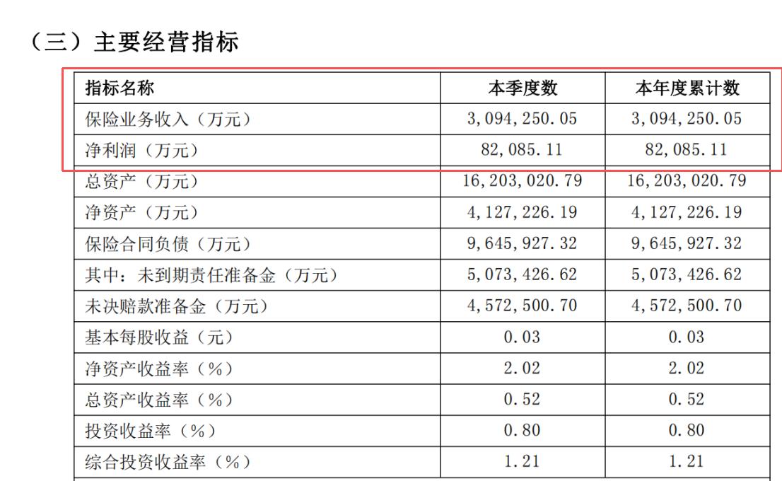 千亿之后,国寿财险还需补什么课?