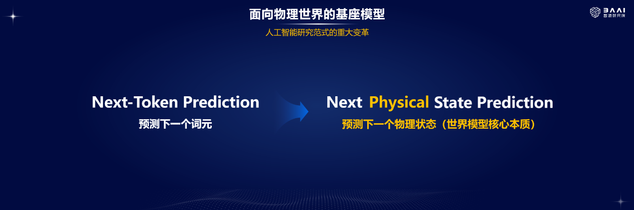 2026北京智源大会开幕 | 从“悟道”到“悟界”，智源研究院推动人工智能、物理世界和生命科学“三体互动”