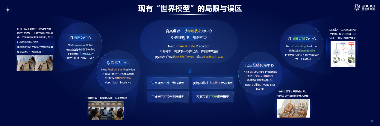 2026北京智源大会开幕 | 从“悟道”到“悟界”，智源研究院推动人工智能、物理世界和生命科学“三体互动”