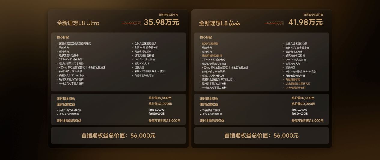 全新理想L8正式发布,全国统一零售价36.98万元-42.98万元