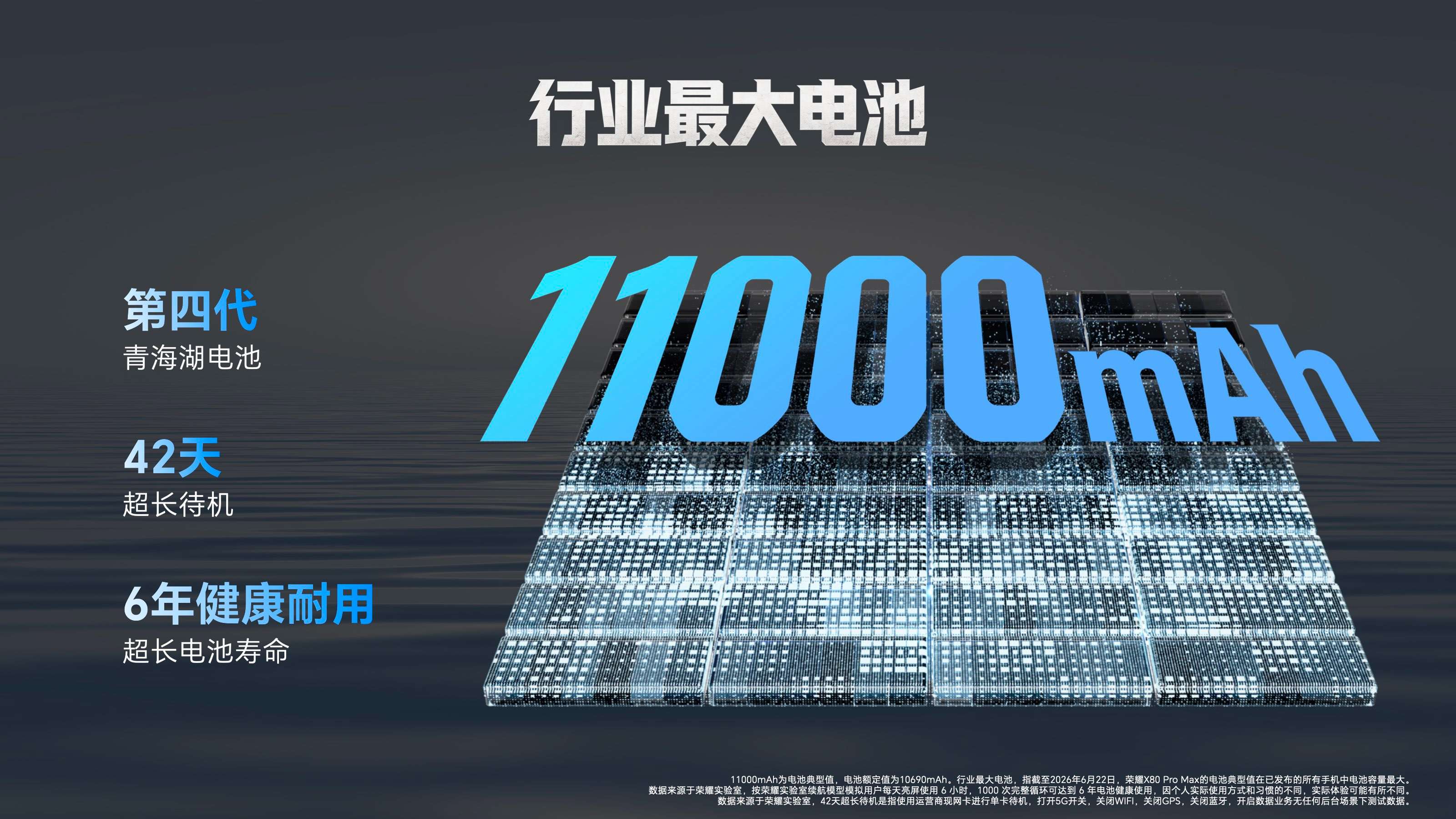 全新一代“耐用神机”,荣耀X80 Pro Max正式发布