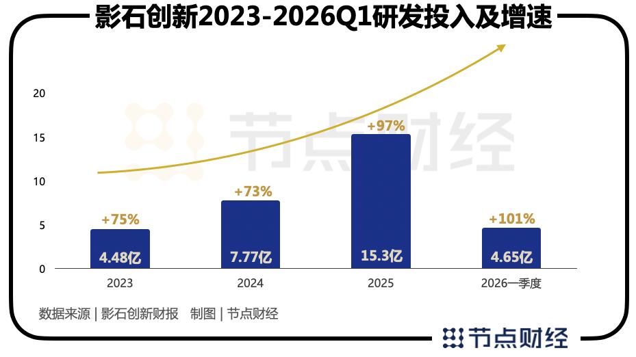 影石解禁时刻:一家硬科技公司的“压力测试”与“生态起跳”