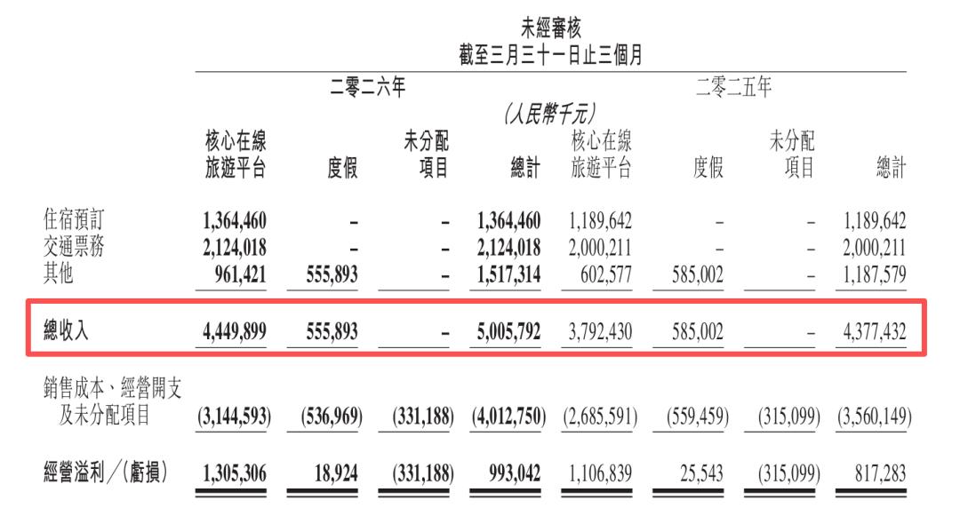 同程，抄底嘀嗒出行？
