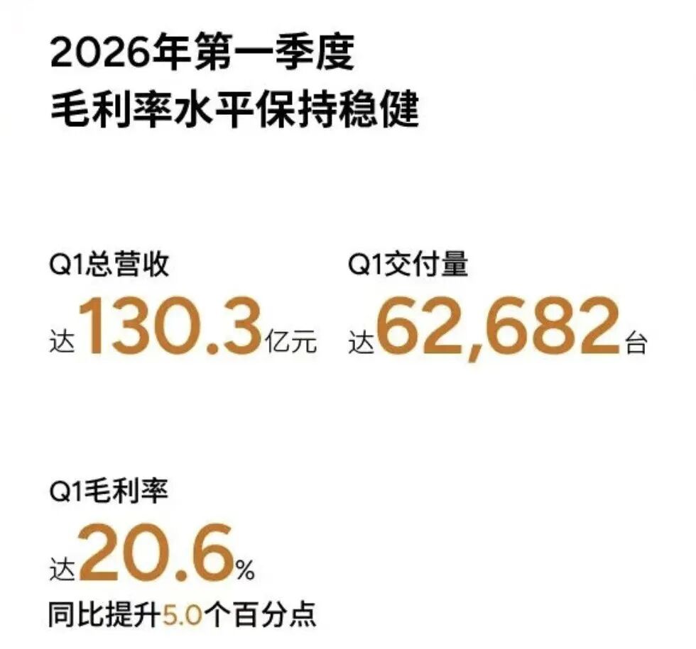 新势力销量、盈利分化,小鹏GX能否改写小鹏增长曲线?