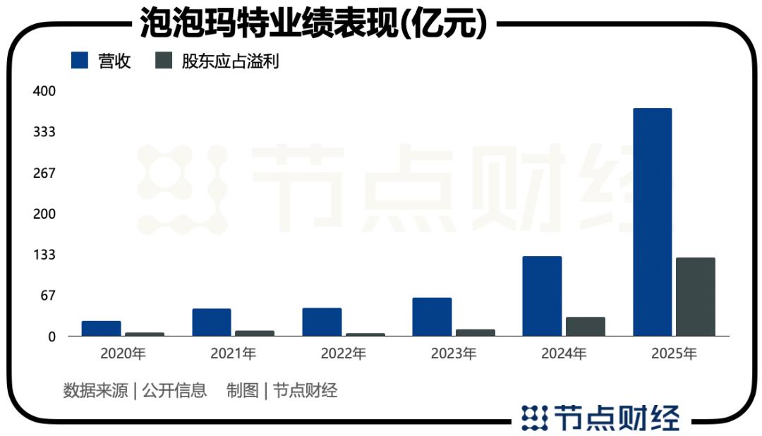 王宁与泡泡玛特：七分饱逻辑下的潮玩周期取舍