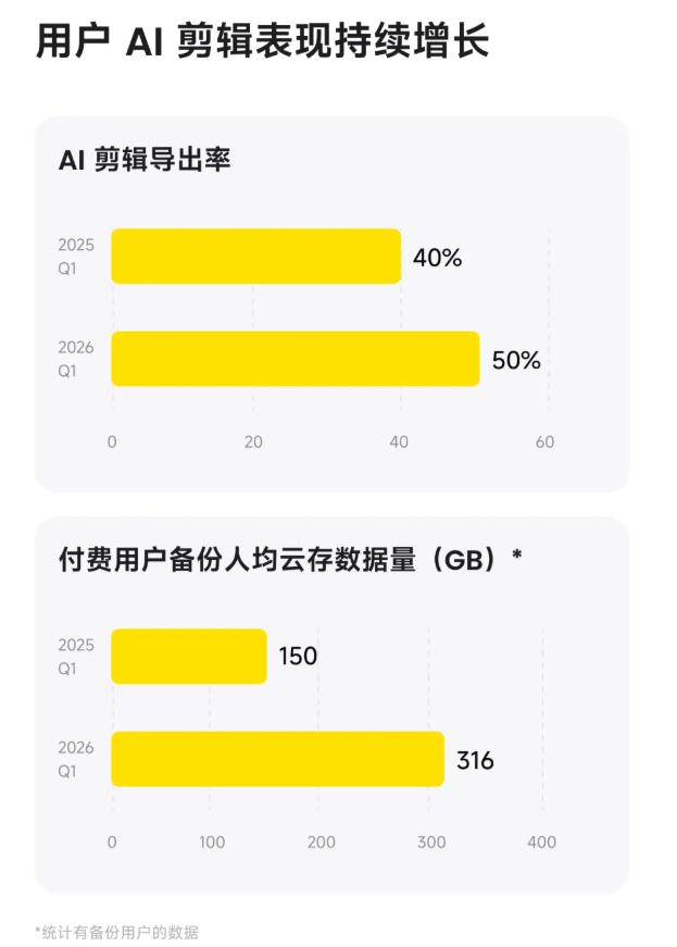 影石解禁时刻:一家硬科技公司的“压力测试”与“生态起跳”