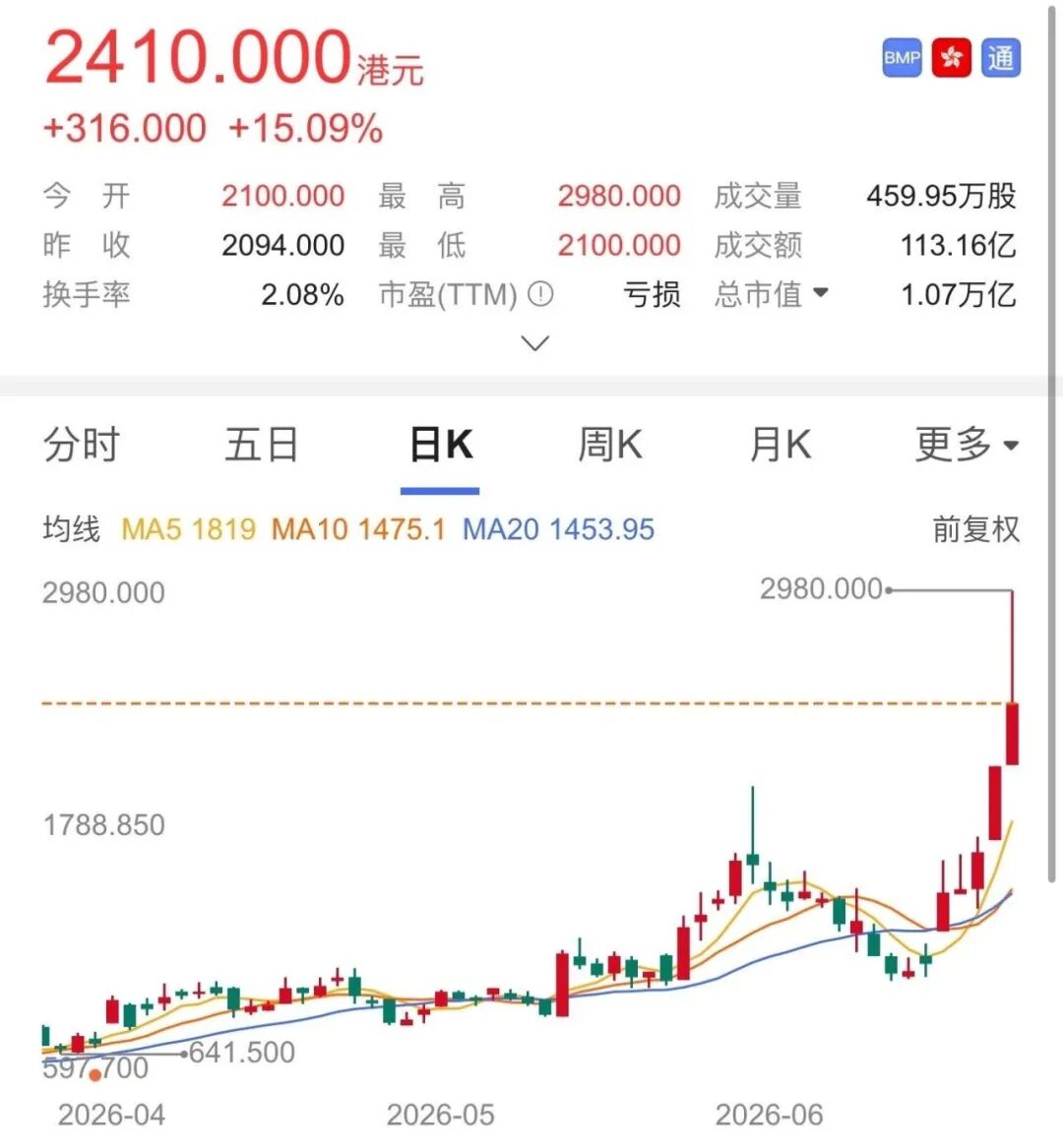 智谱员工，人均富豪