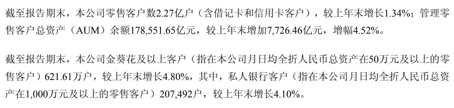 招行新任行长首秀，回答了这些市场关切