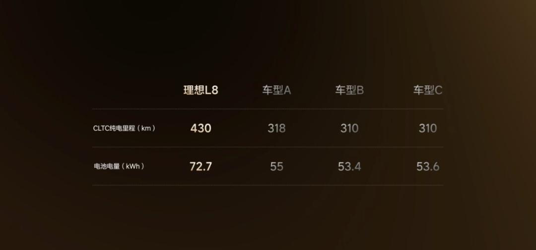 9系的技术8系先用,全新理想L8能掀翻五座SUV市场吗?