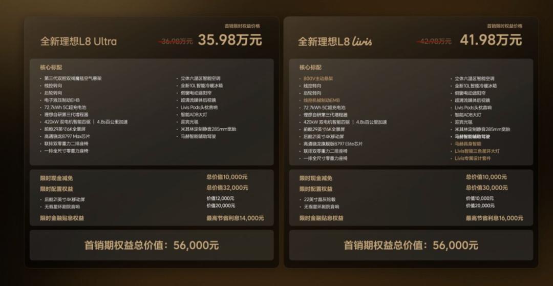 9系的技术8系先用,全新理想L8能掀翻五座SUV市场吗?