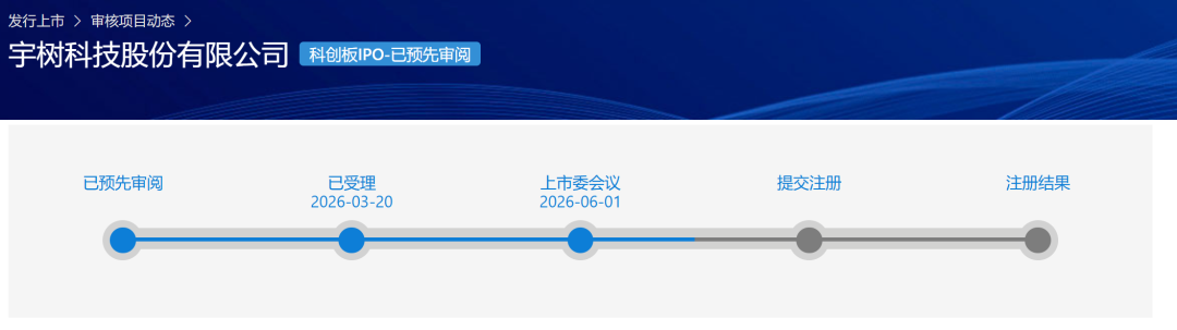 73天火速过会，王兴兴上岸
