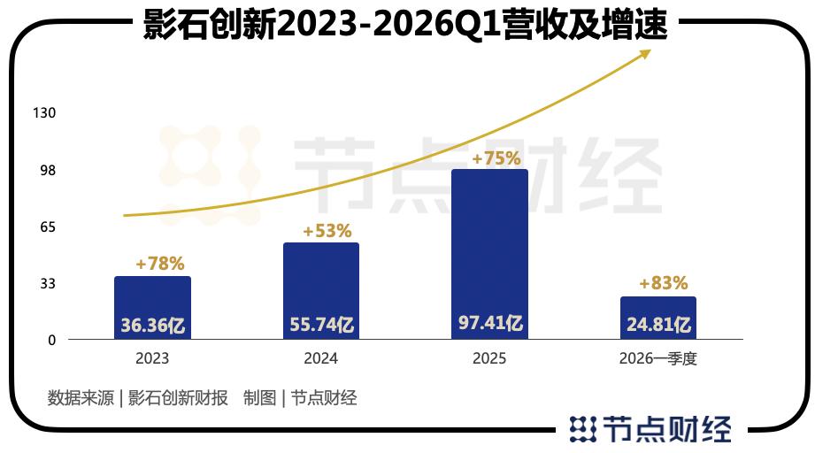 影石解禁时刻:一家硬科技公司的“压力测试”与“生态起跳”