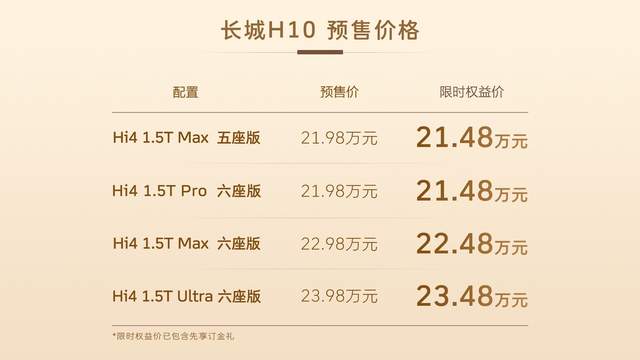 方盒子新物种长城H10预售限时权益价21.48万元起