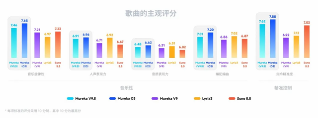昆仑万维WAIC发布全矩阵升级:让AI懂世界、能行动