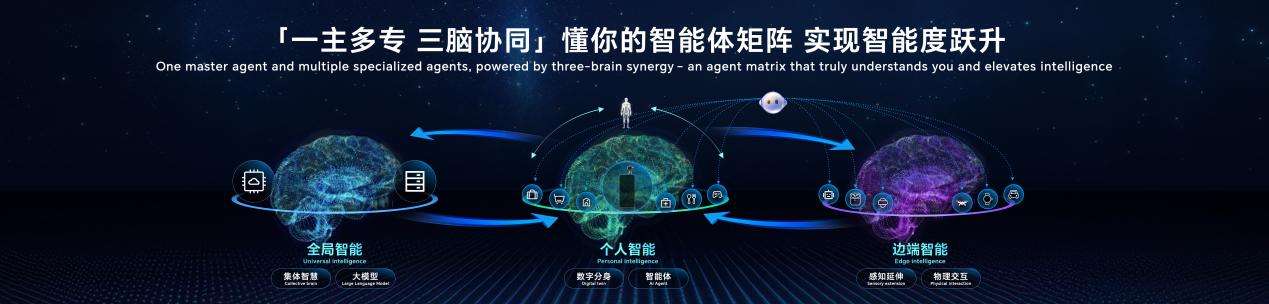 全球首款机器人手机启动预约 开启多模态具身交互新时代
