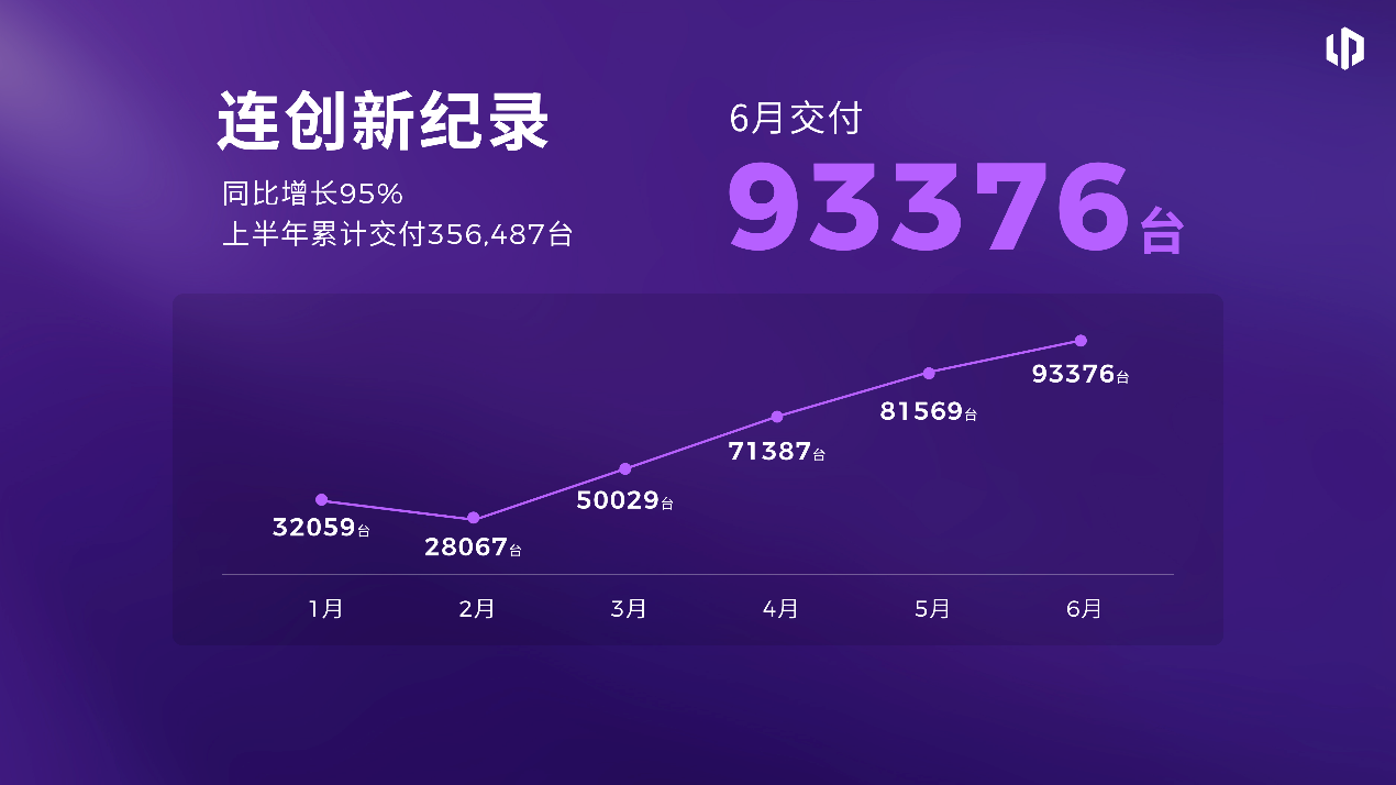 零跑全新B01和B10越级上市，开启10万级800V时代