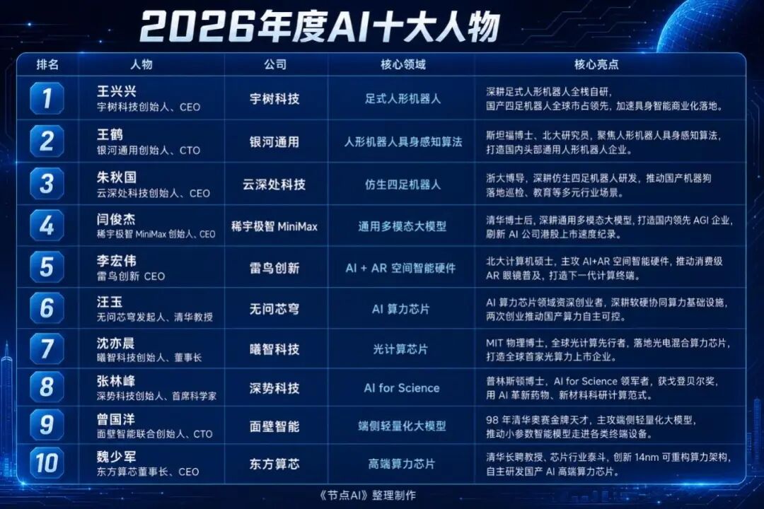 2026中国十大年度AI人物:一张中国AI产业“全体系作战图”