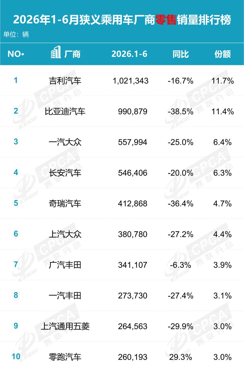 中国车企的中场战事,集体出海要增长?|半场哨响②