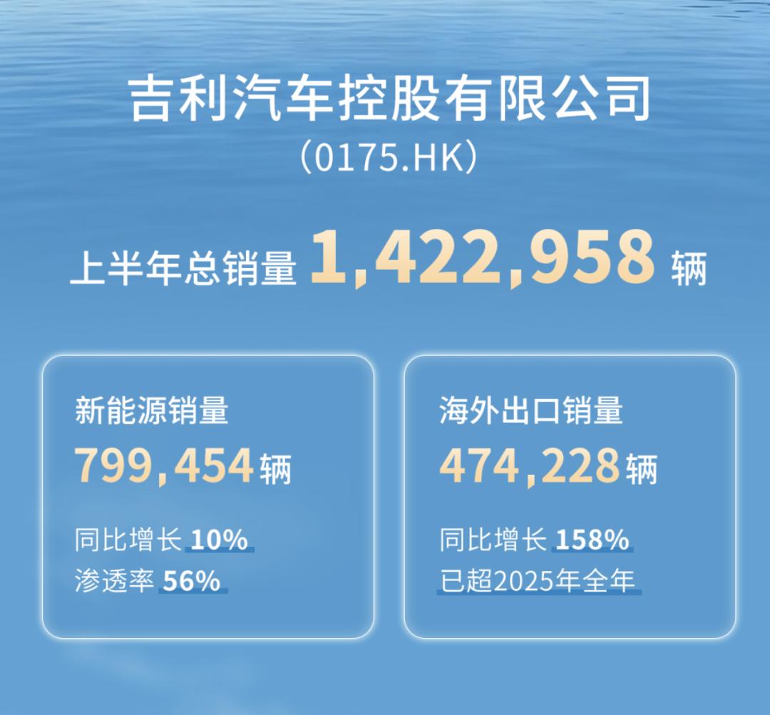 中国车企的中场战事,集体出海要增长?|半场哨响②