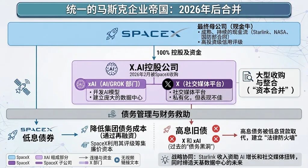 马斯克的AI+太空梦市场还吃吗？